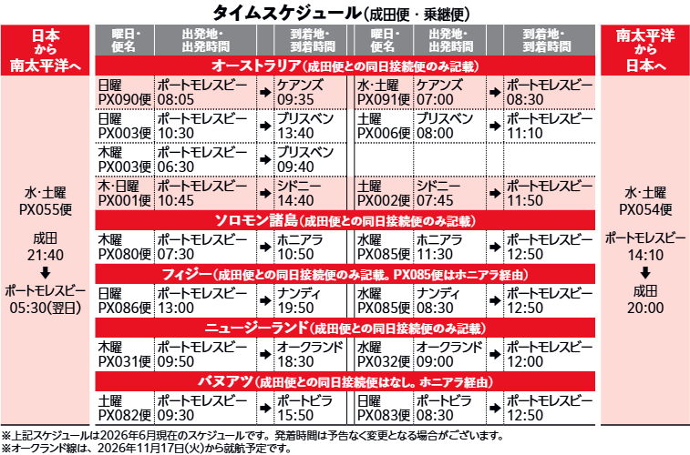 成田便と乗り継ぎ便のタイムスケジュール